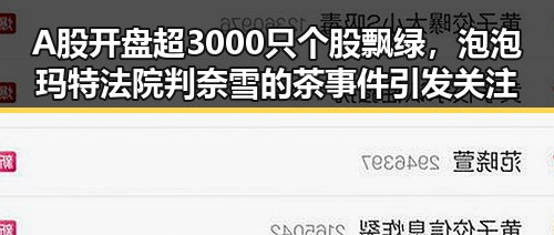 A股开盘超3000只个股飘绿，泡泡玛特法院判奈雪的茶事件引发关注